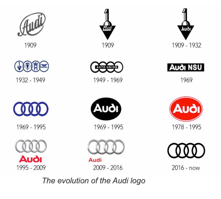 The history of “Audi”: how it helped to develop the logo we have today 2 Audi logo