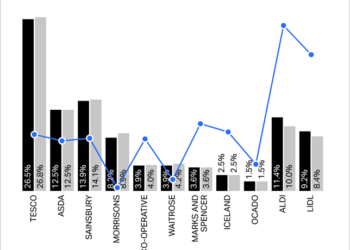 Brits willing to splurge on Valentine’s Day despite reduced overall spending