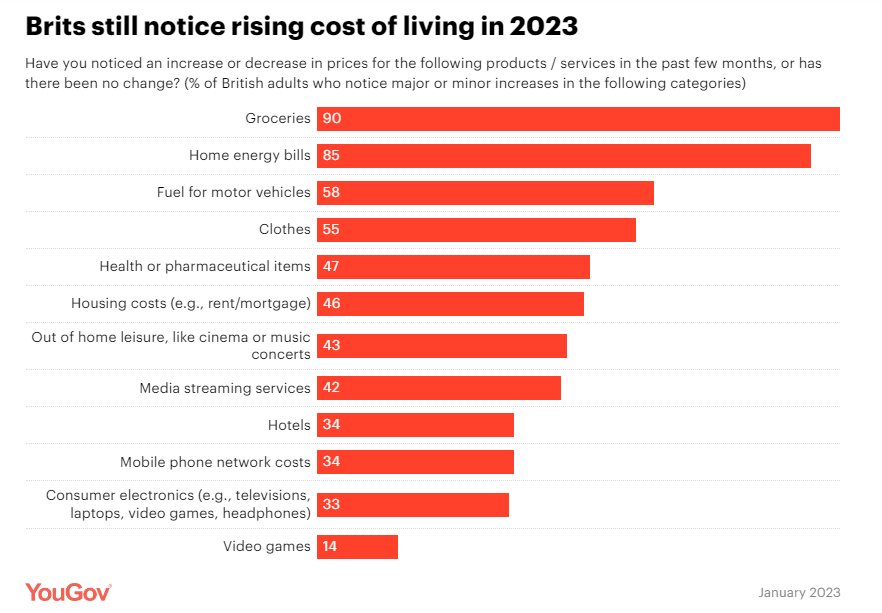 cost of living crisis