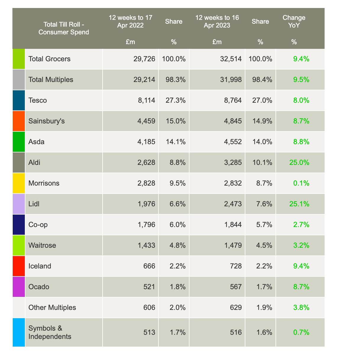 Grocery price inflation