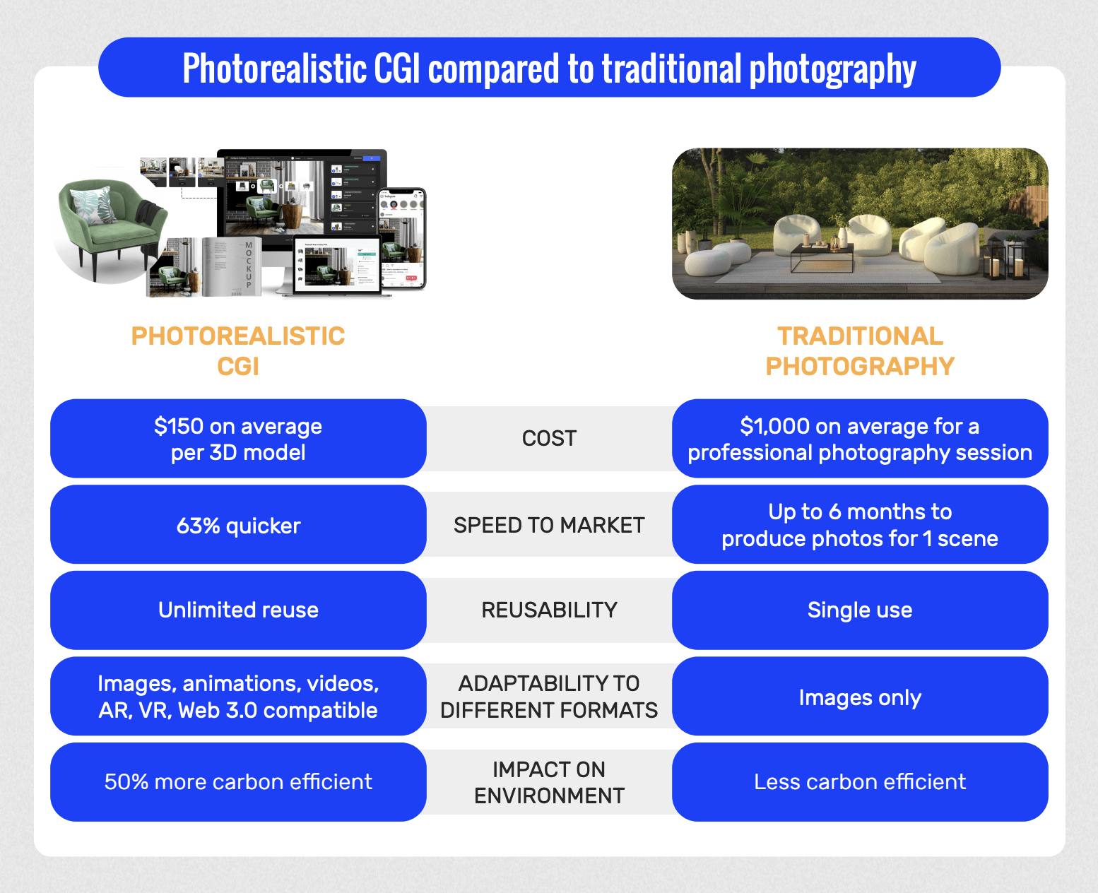 sustainability - Sustainability