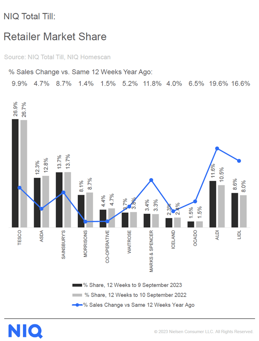 NIQ Total Till - Data