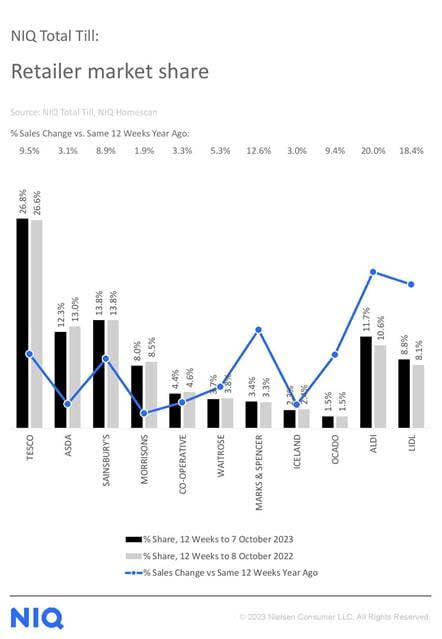 grocery sales - Data