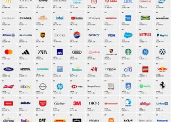 Brand growth is slowing, reveals Interbrand’s Best Global Brands 2023 ranking