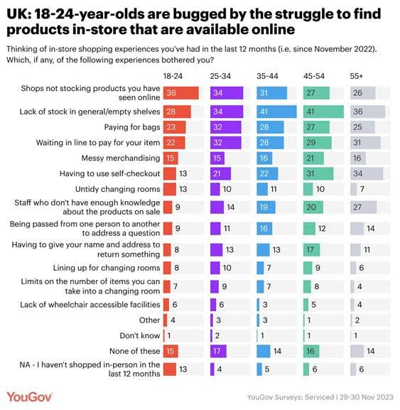 YouGov - Data