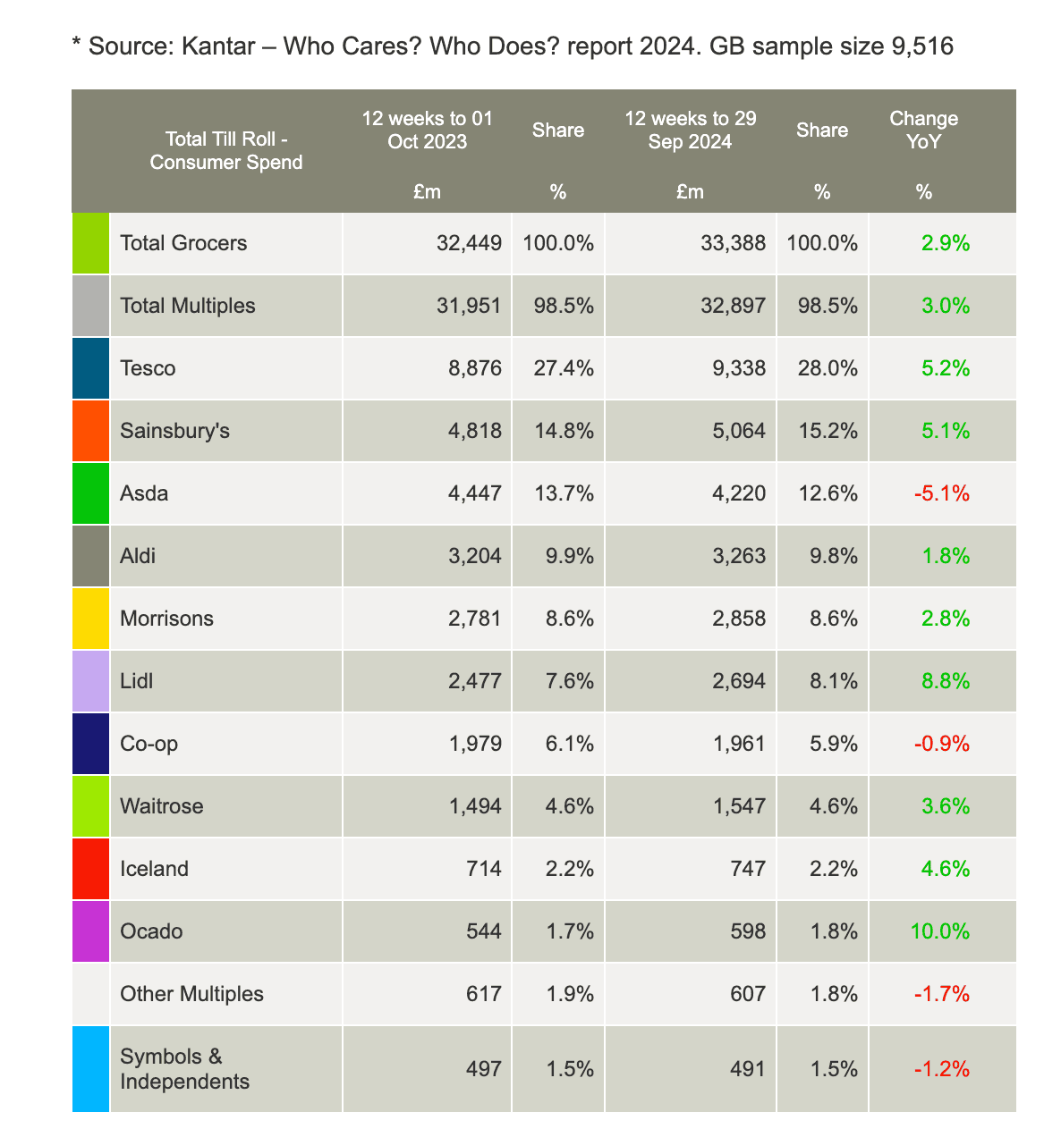 Grocery price inflation