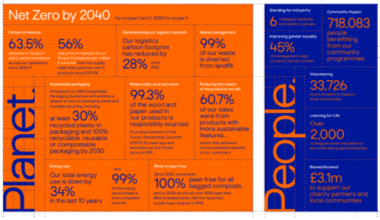 B&Q’s responsible business report - Retailer News