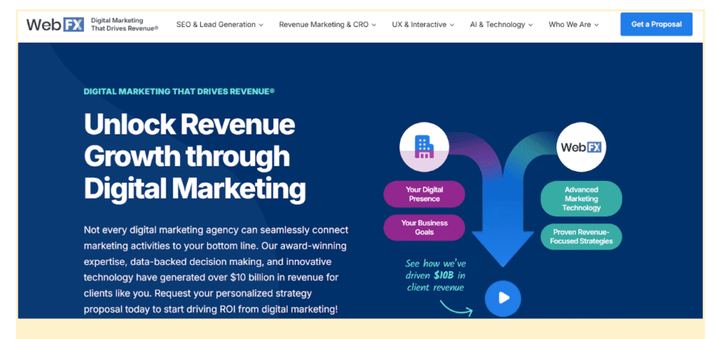 Seven best e-commerce SEO agencies for your online growth 4 e-commerce SEO agencies - Comment