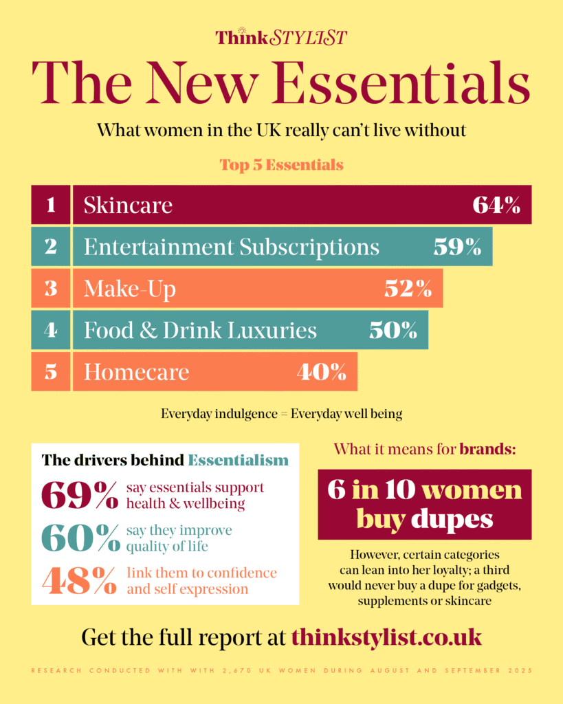 Moisturisers, Netflix and olive oil: women’s must-haves for 2025 1 Think Stylist