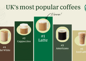 Latte tops the charts as nation’s favourite coffee: new data reveals UK’s best-selling Starbucks coffees