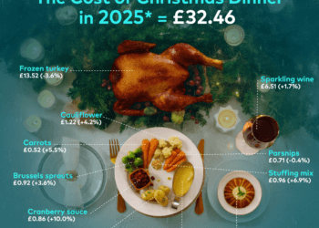 Consumers feeling the pinch but indulging in festive pick me ups, Worldpanel by Numerator reports