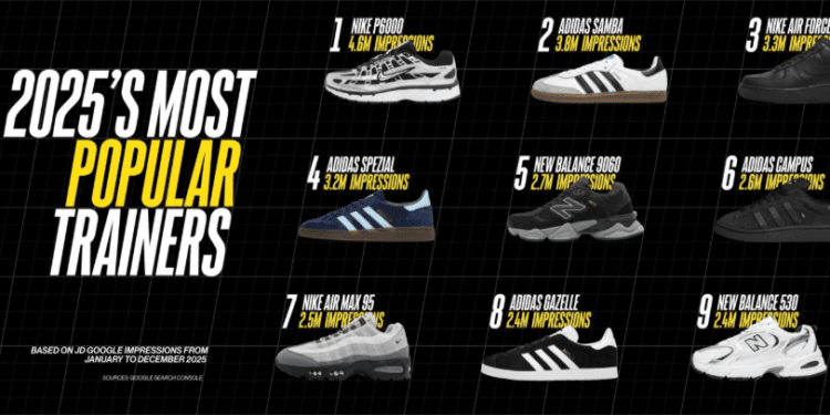 Nike P-6000 - Products