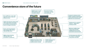 Global convenience 